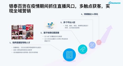 疫情期会员复购率提升283%，这家服务数字化会员的互联网商场做对了什么？
