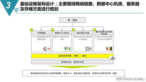 《智能制造数字化工厂建设规划方案》数字内容制作服务详解
