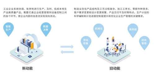 动脉数字车间 企业制造升级驶入快车道