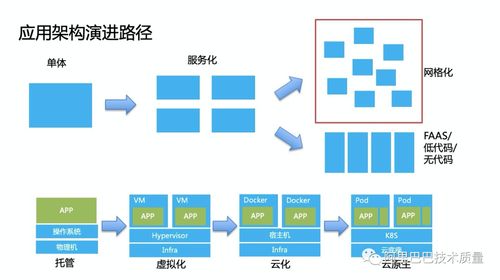 云原生时代微服务的高可用架构设计——蚂蚁金服资深技术专家经国的实践与思考